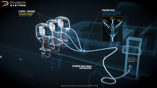 Triple outboard system with PHIBER Phlow Hub
